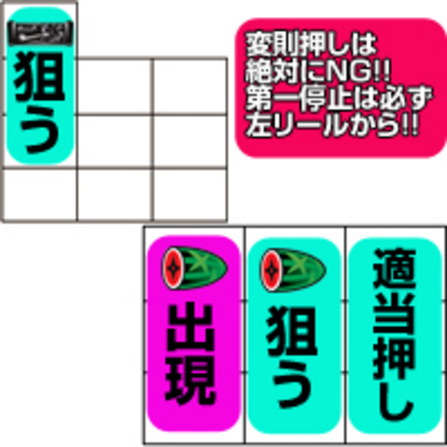 皆伝丸 通常時の打ち方
