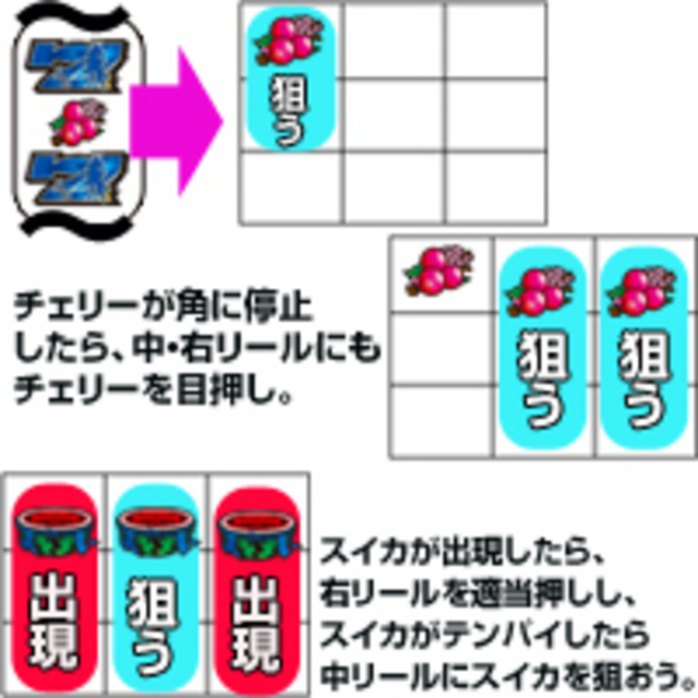 新鬼武者 通常時の打ち方