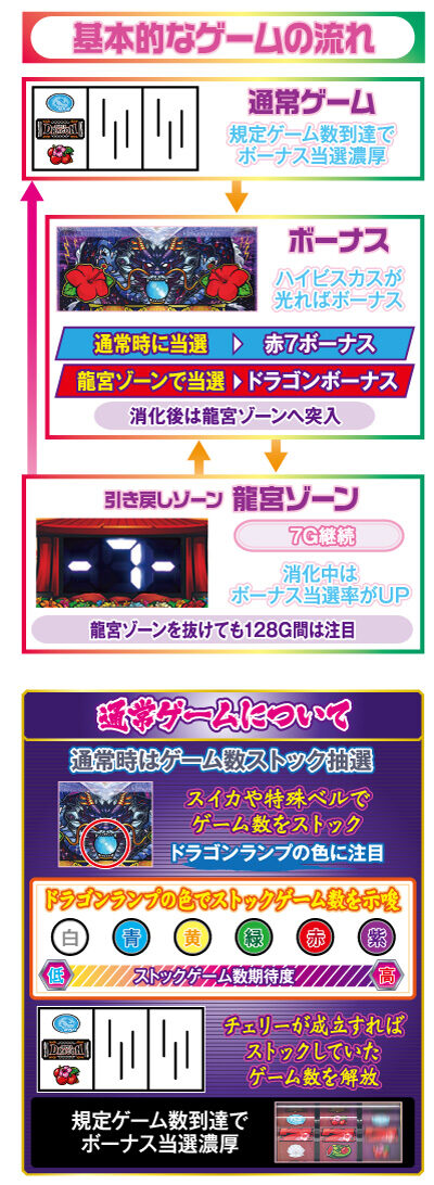 ハイドラ-30 ゲームフロー
