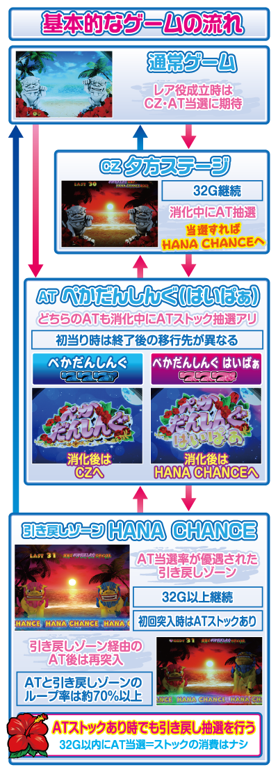 パチスロ ハナペカ ワンポイント