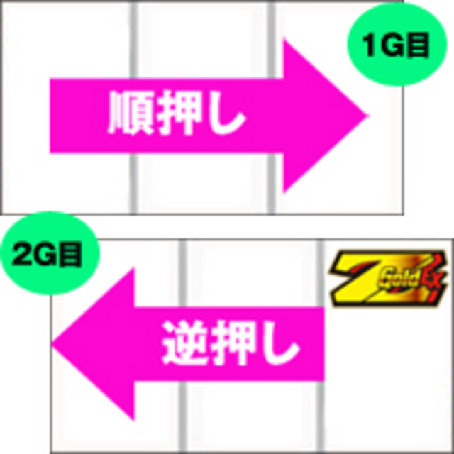 ゼットゴールドEX ZR(ボーナス)中の打ち方