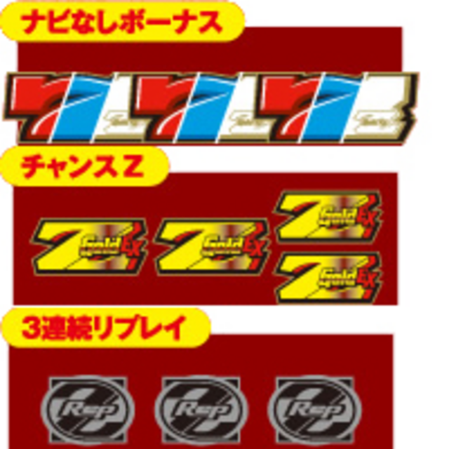 ゼットゴールドEX ナビ獲得契機