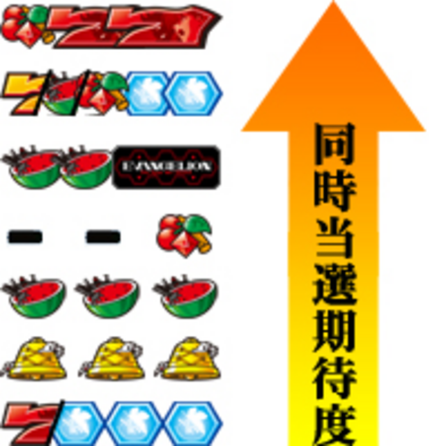 新世紀エヴァンゲリオン 魂の軌跡 小役同時当選