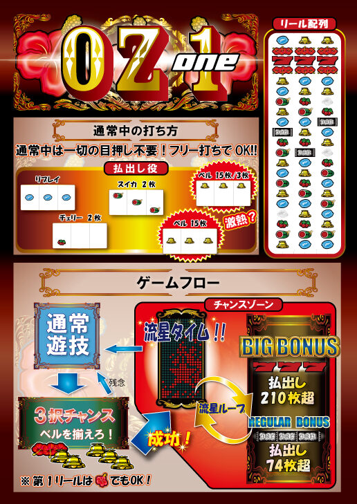OZ‐1 ゲームフロー①