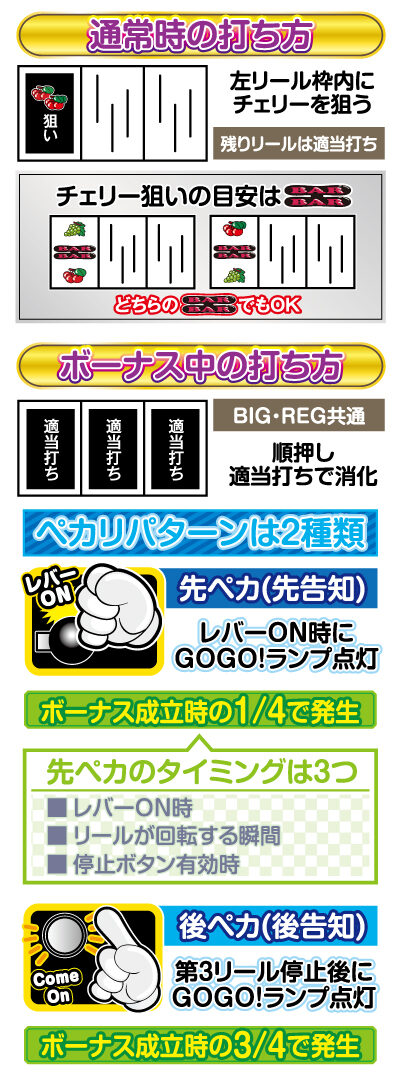 アイムジャグラーEX(6号機) 打ち方・告知パターン