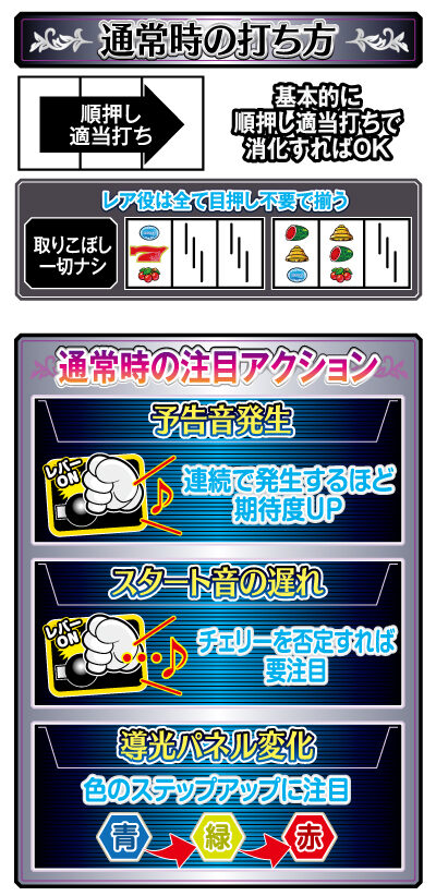 スペリオーレ 打ち方