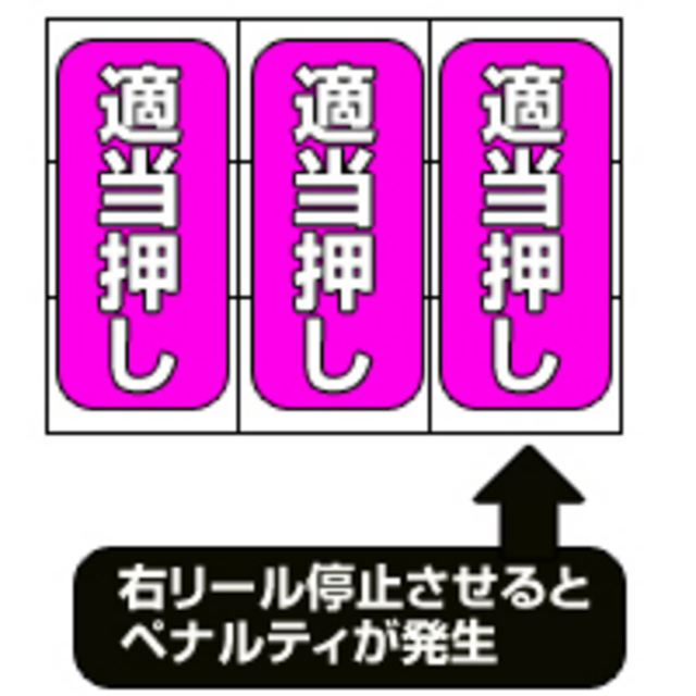 2027II NEO 通常時の打ち方