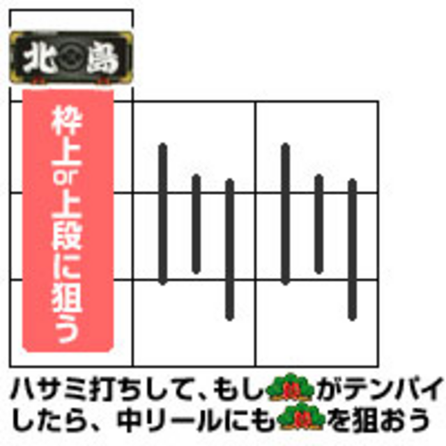 ノーマルだよ!サブちゃん 通常時の打ち方