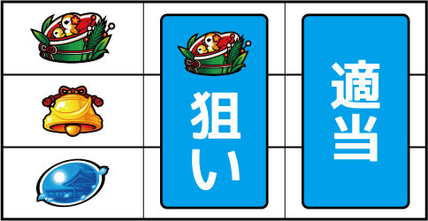 いろはに愛姫 ▼左リール上段にスイカ停止時