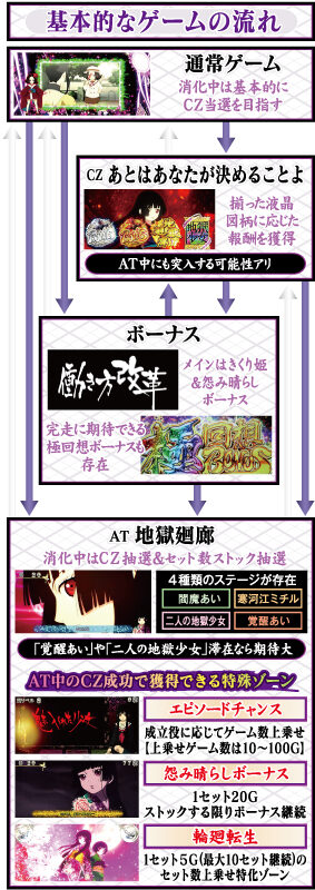 S地獄少女 あとはあなたが決めることよ ゲームフロー