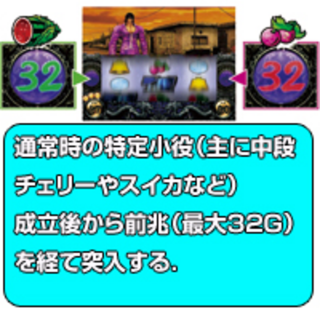 パチスロ蒼天の拳 ゲームの流れ
