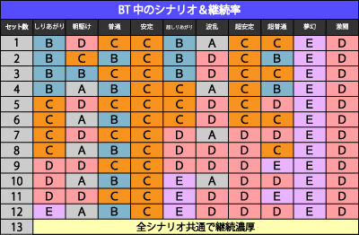 SLOTバジリスク~甲賀忍法帖~絆2 【シナリオシステムについて】