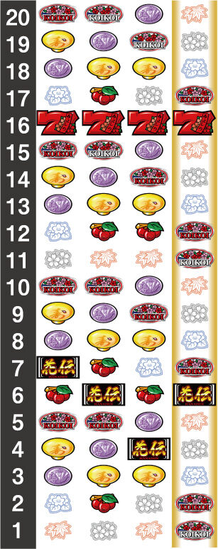 パチスロ 花伝 リール配列