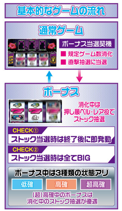 Sビッグシオ-30 ゲームフロー