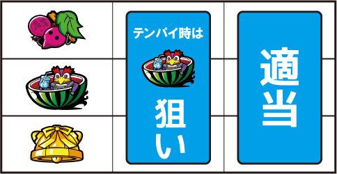 エヴァンゲリオン フェスティバル ▼左リール上段にチェリー停止時