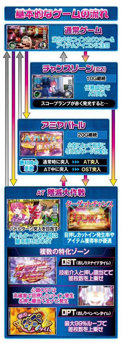 スナイパイ71 ゲームフロー