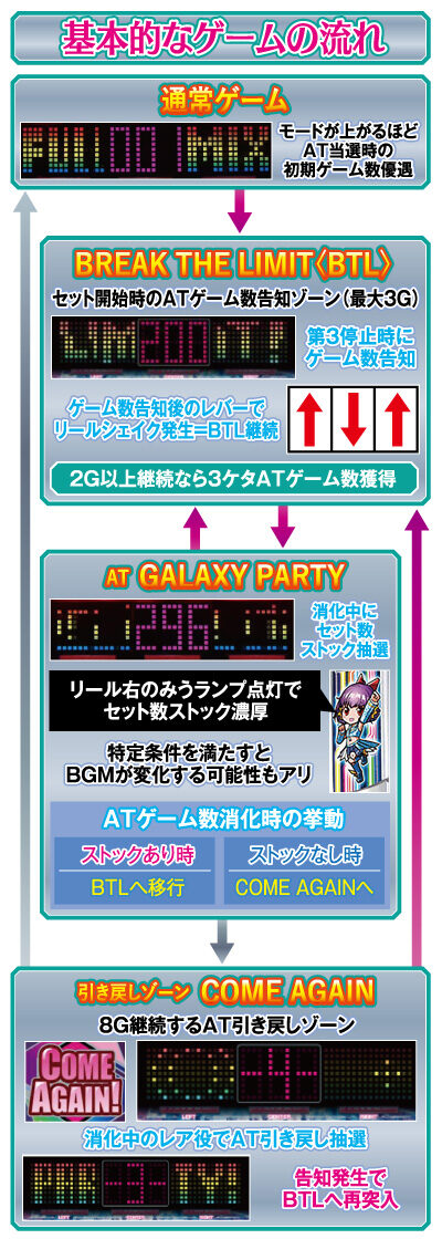 HIT128 ゲームフロー