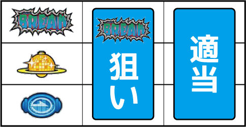 HIT128 ▼左リール上段にブレイク図柄停止時