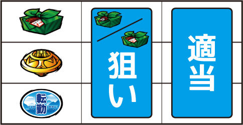 押忍！サラリーマン番長２ ▼左リール上段に弁当停止時