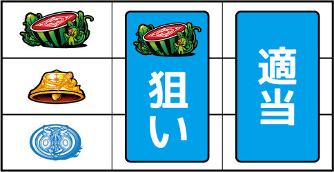 パチスロ 青の祓魔師 ▼左リール上段にスイカ停止時