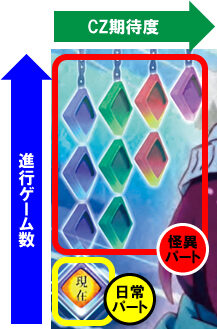 パチスロ〈物語〉シリーズ セカンドシーズン ▼結末マップ