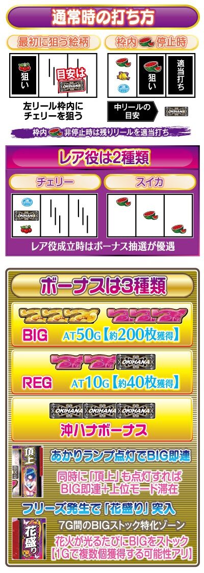 ぱちスロ 沖ハナ-30 ゲームフロー