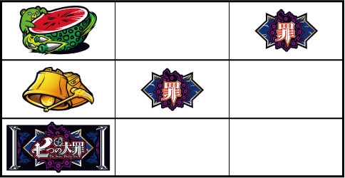 パチスロ 七つの大罪 【罪図柄】