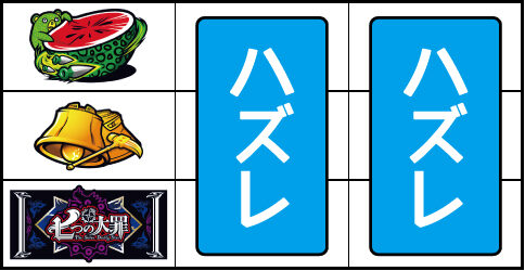 パチスロ 七つの大罪 通常時の打ち方