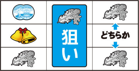 パチスロ ミクちゃん ▼羽ハサミテンパイ時
