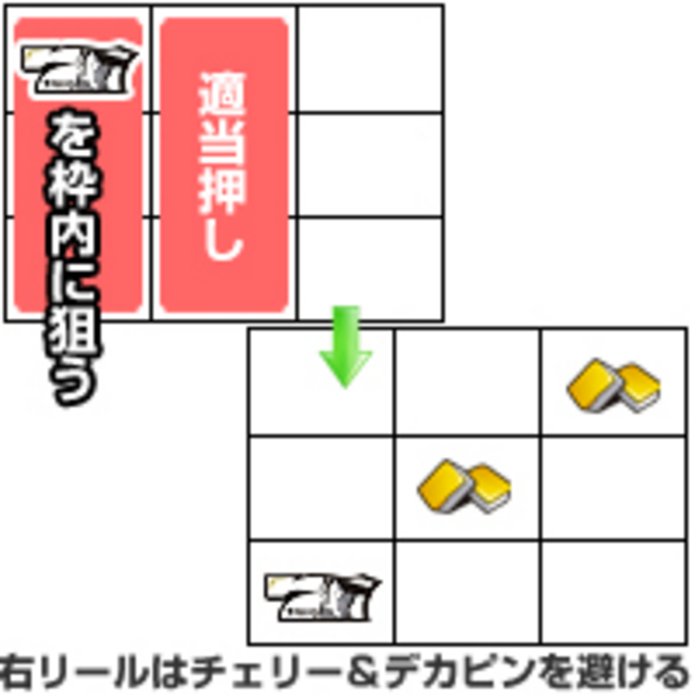 哲也 新宿VS上野 REG中の打ち方