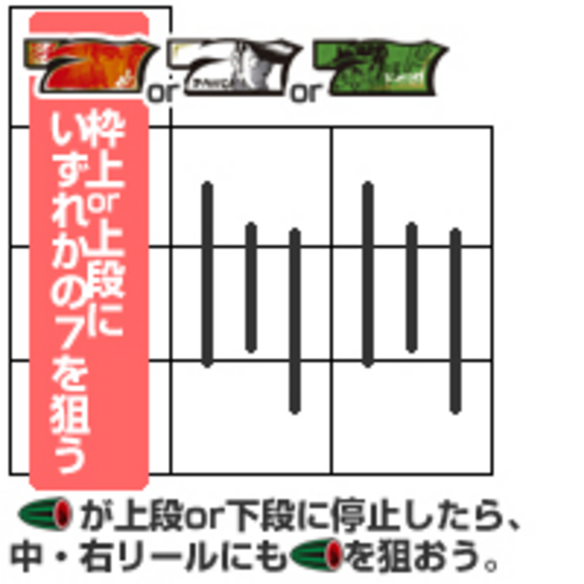哲也 新宿VS上野 通常時の打ち方