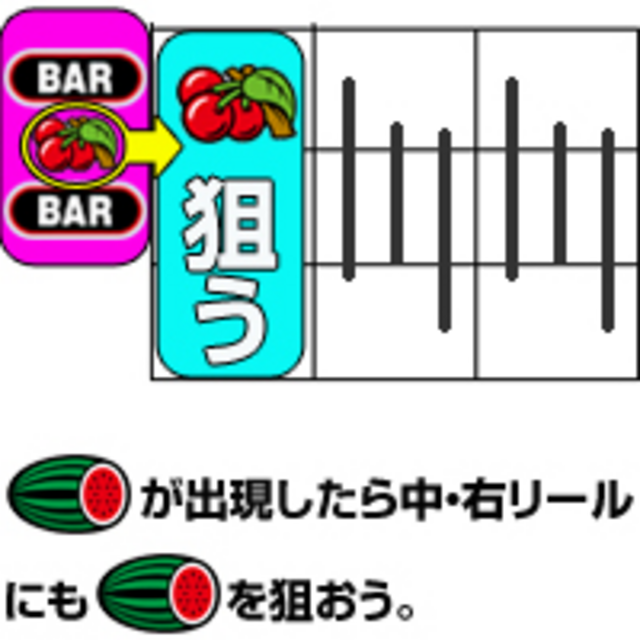 ダイナミックサンダーV 通常時の打ち方