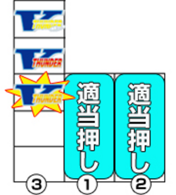 ダイナミックサンダーV BIG中の打ち方