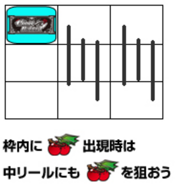 クロスバレット 通常時の打ち方