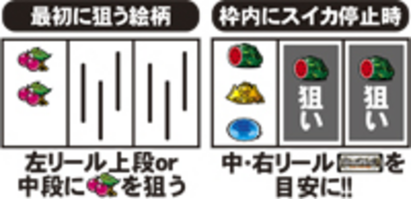 パイレーツワールド 通常時の打ち方