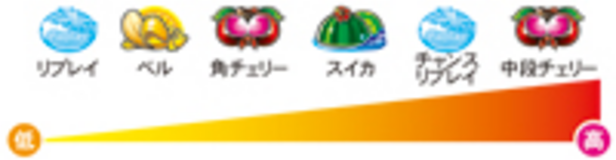 ビキニパイ2 小役ごとの期待度