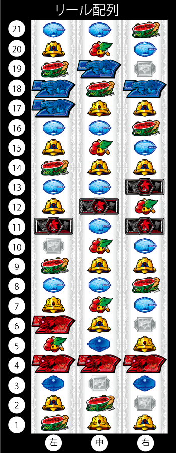 ヱヴァンゲリヲン～決意の刻～ リール配列