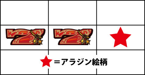 パチスロアレジン 通常時の打ち方