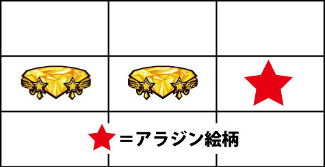 パチスロアレジン 【強チャンス目2】
