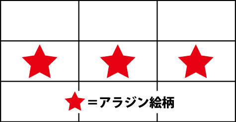 パチスロアレジン 通常時の打ち方