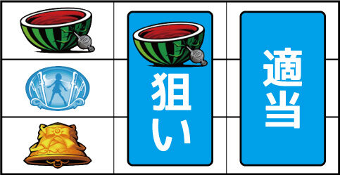 SLOT魔法少女まどか☆マギカ2 ▼左リール上段にスイカ停止時