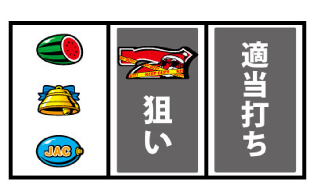 ハローサンタアルティメットマシンガンバージョン 通常時の打ち方
