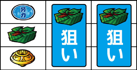 押忍！サラリーマン番長 通常時の打ち方