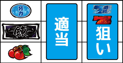 押忍！サラリーマン番長 ▼左リール下段にチェリーが停止した場合