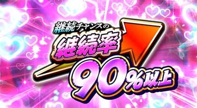パチスロ ラブ嬢Ⅱ VIPボーナス/ハーレムボーナス(AT)について