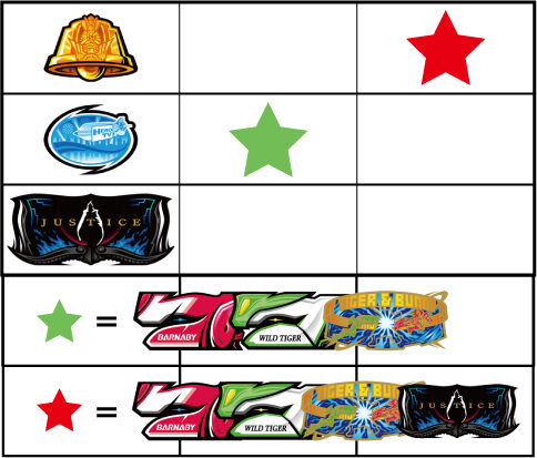 パチスロ TIGER＆BUNNY 通常時の打ち方
