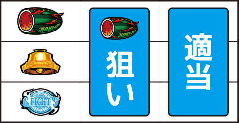闘魂継承 アントニオ猪木という名のパチスロ機 ▼左リール上段にスイカ停止時